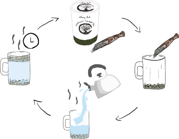 How to Brew Loose Leaf Tea: Temperature, Time & Ratio Guide